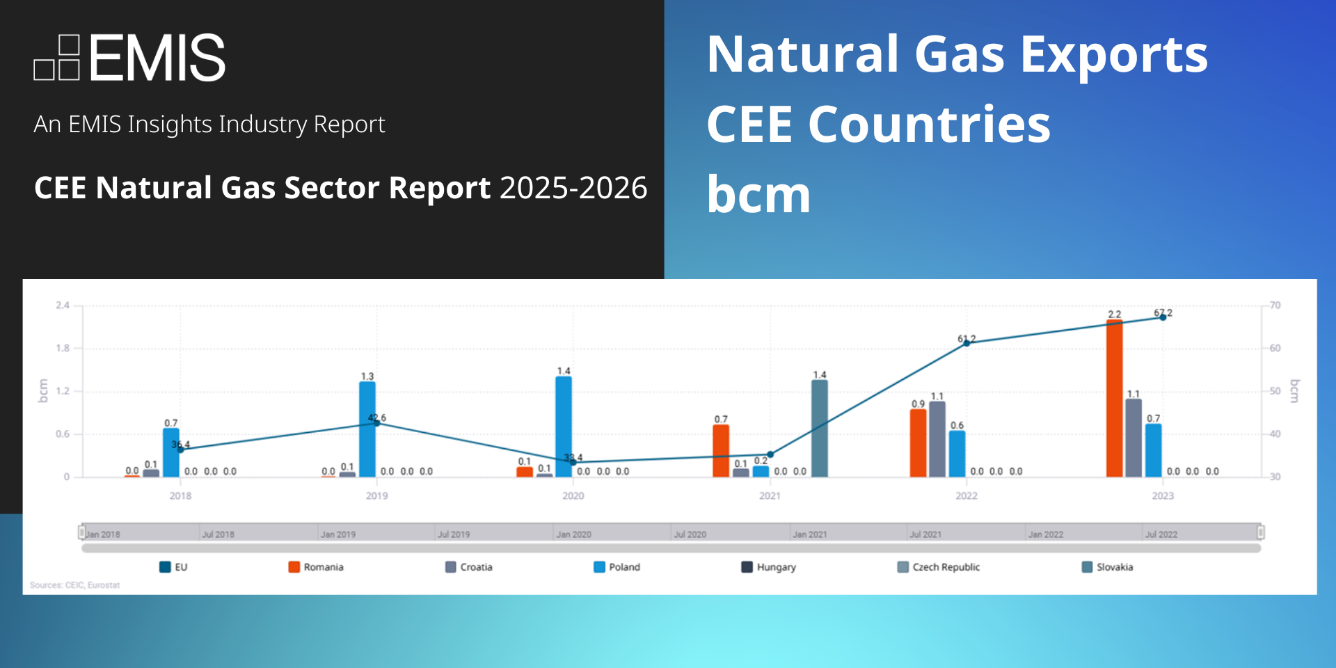 CEE Natural Gas Report